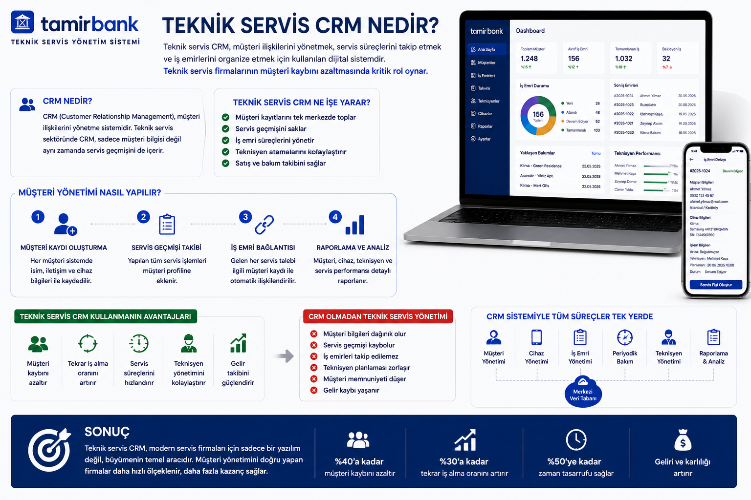 Teknik Servis CRM Nedir? Müşteri Yönetimi Nasıl Yapılır?