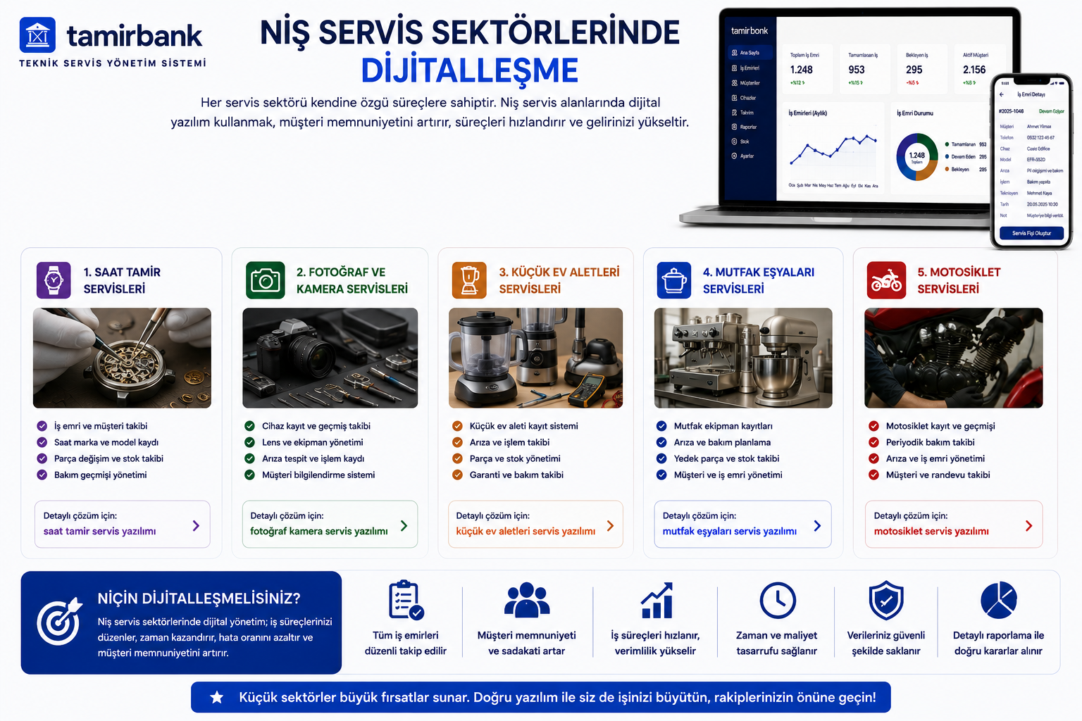 Niş Servis Sektörlerinde Dijitalleşme: Saat, Fotoğraf ve Küçük Servisler (2026 Rehberi)