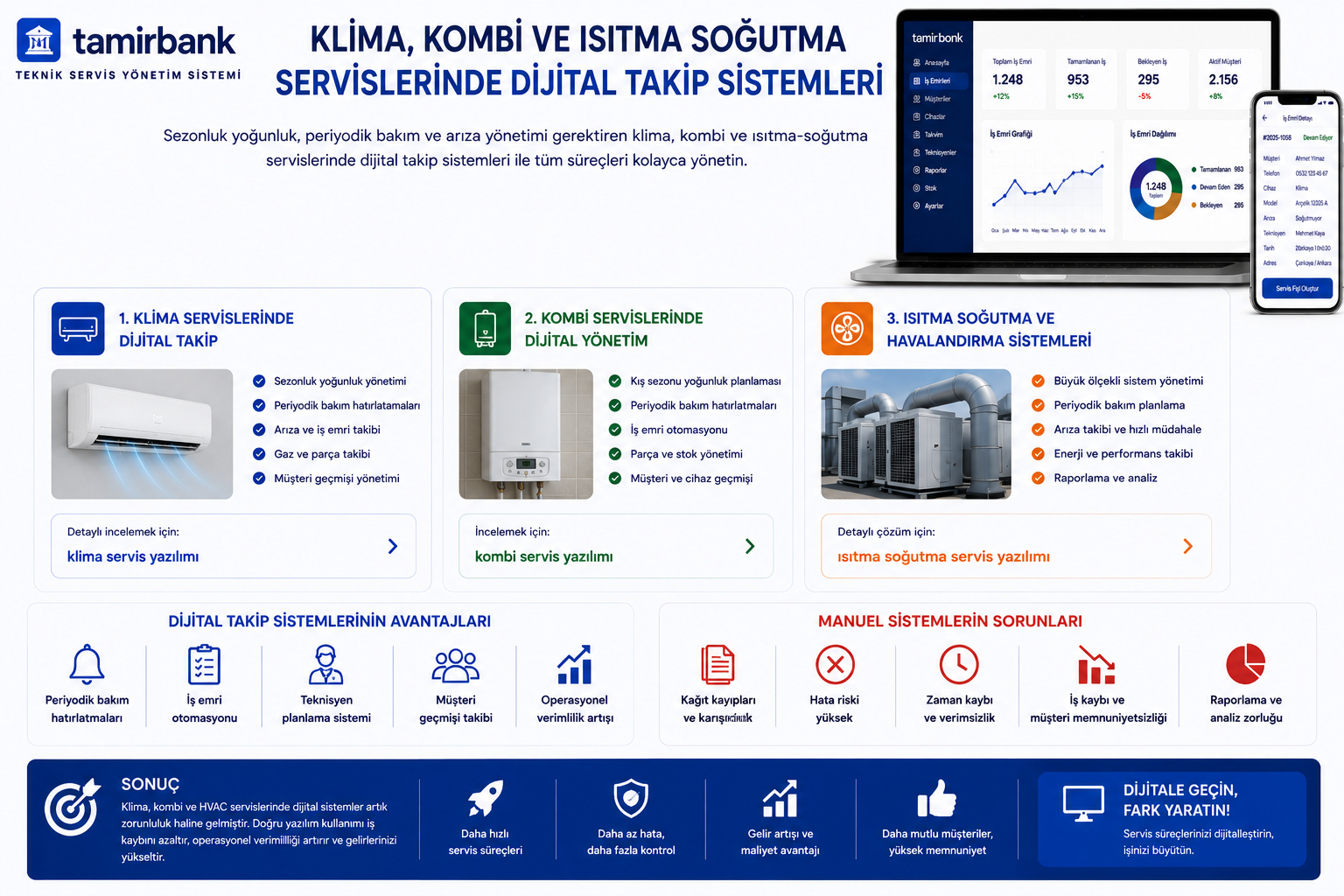 Klima, Kombi ve Isıtma Soğutma Servislerinde Dijital Takip Sistemleri (2026 Rehberi)