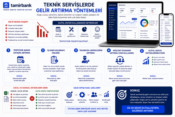 Teknik Servislerde Gelir Artırma Yöntemleri (Dijital Sistem Kullanarak)